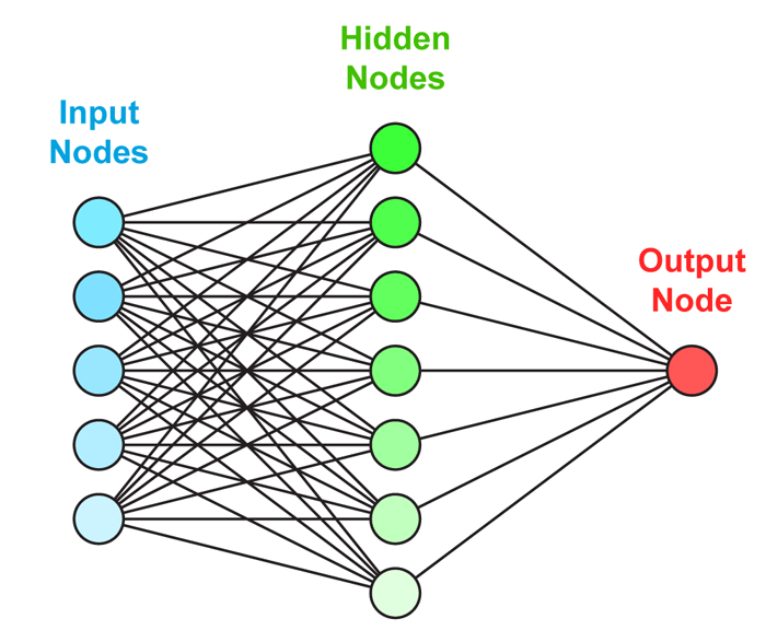 Neural Net - Intellisystem Technologies